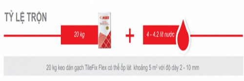 Insee TileFix Flex