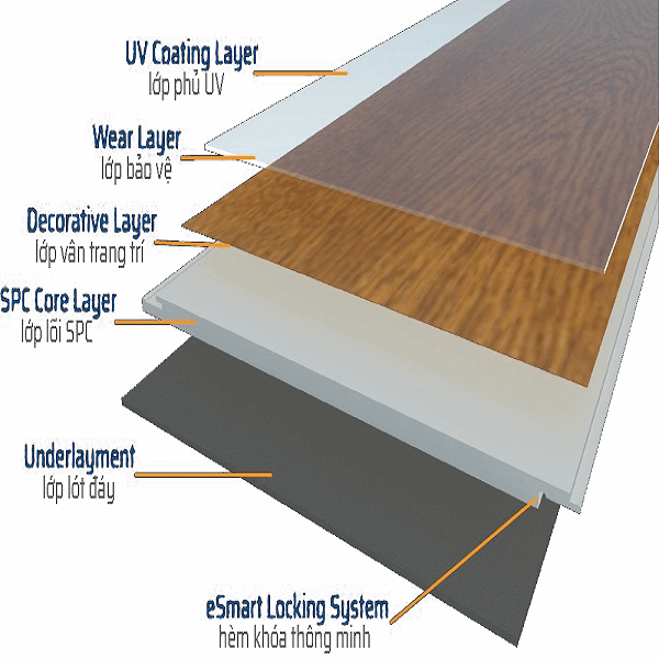 Sàn Composite Kháng Nước EFloor
